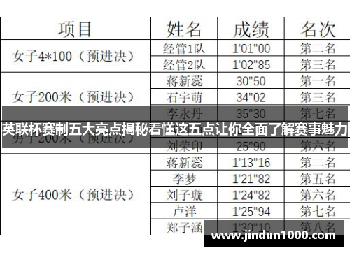 英联杯赛制五大亮点揭秘看懂这五点让你全面了解赛事魅力