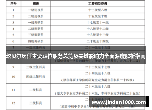 坎贝尔历任主要职位职务总览及关键影响力全面深度解析指南
